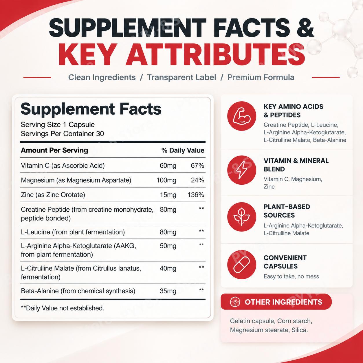 Capsules de mélange de peptine - Protein Bar avis et prix